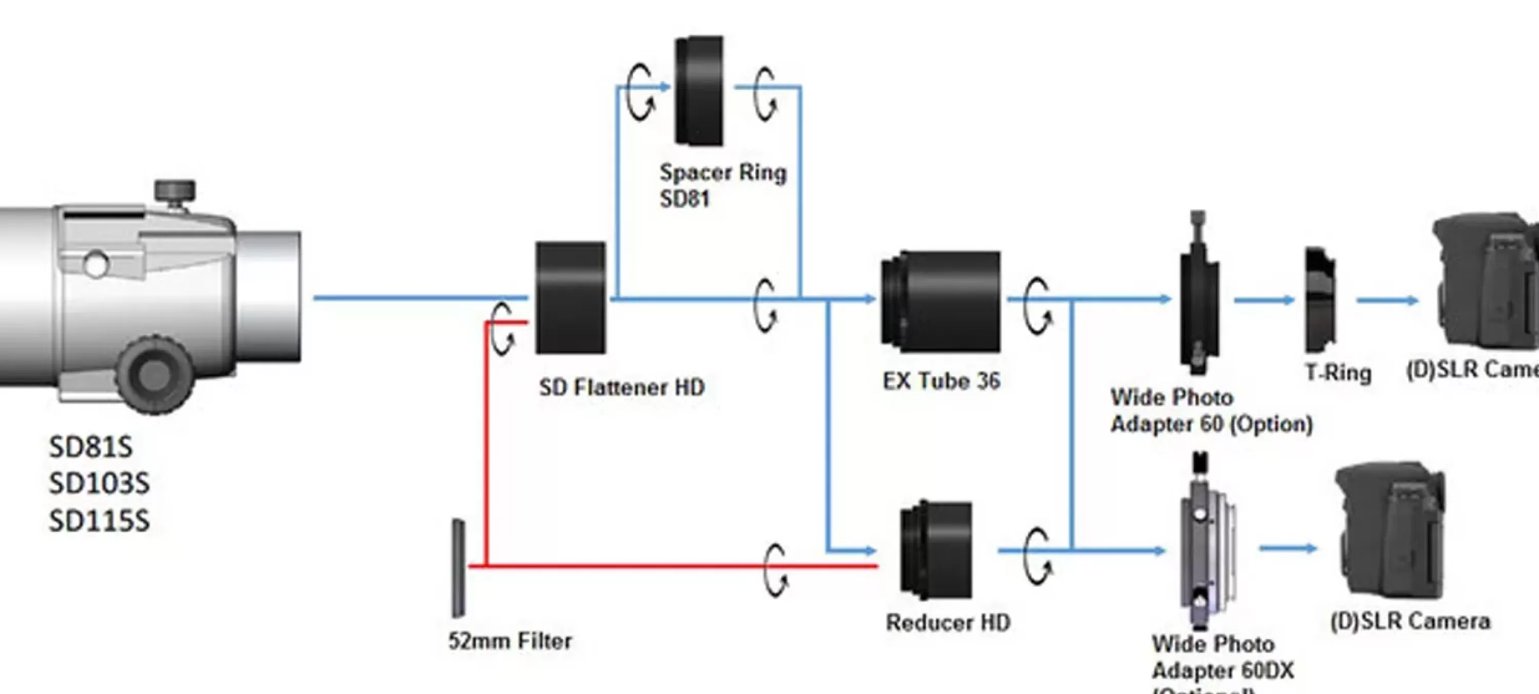 Online Bresser Vixen Reducer HD für Vixen SD Refraktoren, VC 200L und AX 103S